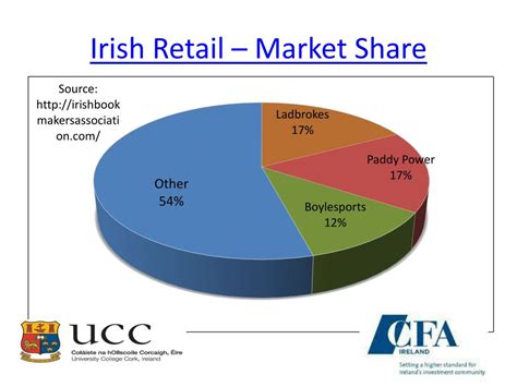 sharewatch ireland|Ireland Market Share Prices .